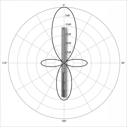 VAM 012 Microphone Basics, Part 2 Pickup Patterns Voice Acting