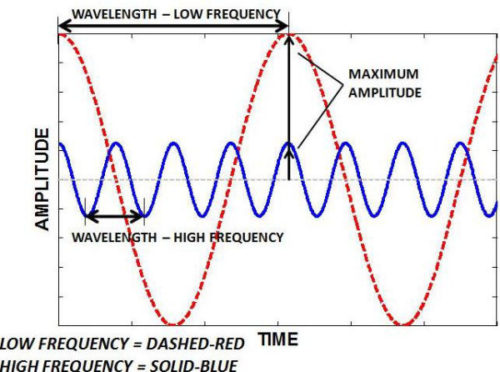 Fig1_Waveb